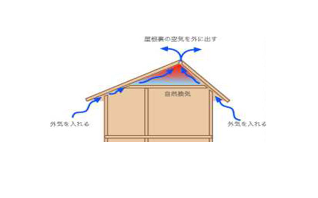 屋根トラブルimage